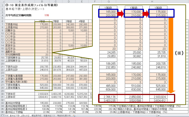 人気機種 DVD 中小企業の制度設計 多様な社員のための賃金制度の作り方