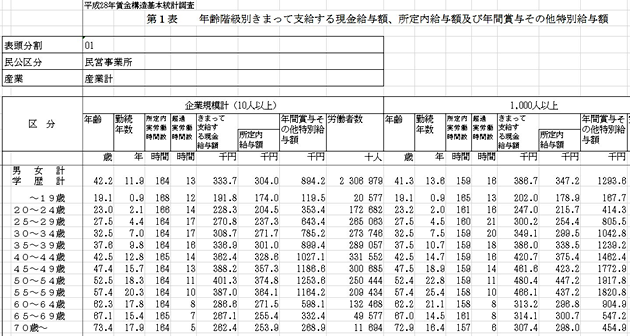 かんたん賃金制度導入パック | 企業実務サポートクラブ